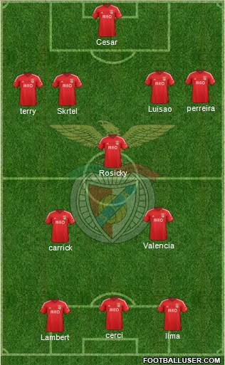 Sport Lisboa e Benfica - SAD Formation 2014