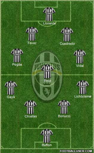 Juventus Formation 2014