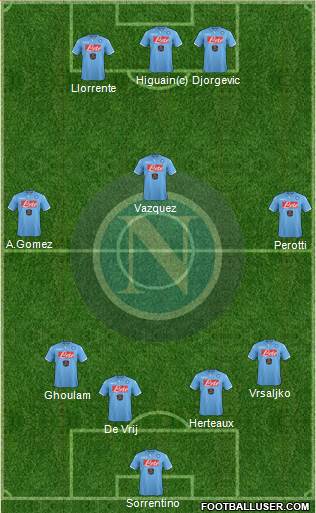 Napoli Formation 2014
