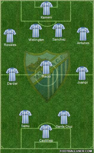 Málaga C.F., S.A.D. Formation 2014