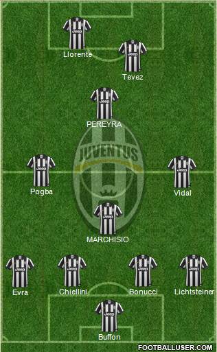 Juventus Formation 2014