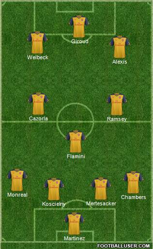 Arsenal Formation 2014