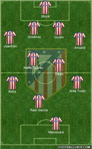 C. Atlético Madrid S.A.D. Formation 2014