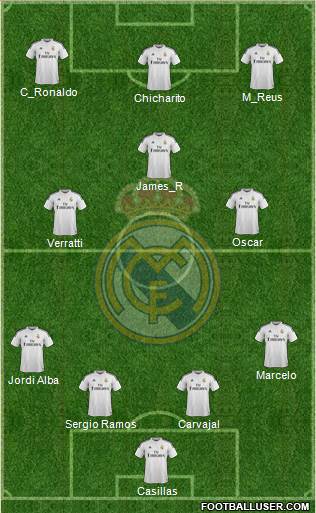 Real Madrid C.F. Formation 2014