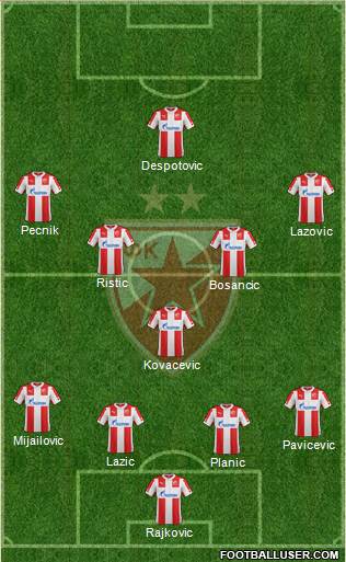 FC Red Star Belgrade Formation 2014