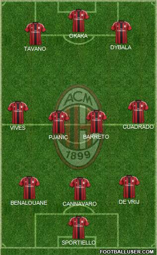 A.C. Milan Formation 2014