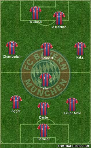 FC Bayern München Formation 2014