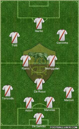 AS Roma Formation 2014