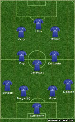 Leicester City Formation 2014