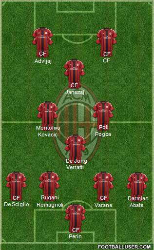 A.C. Milan Formation 2014