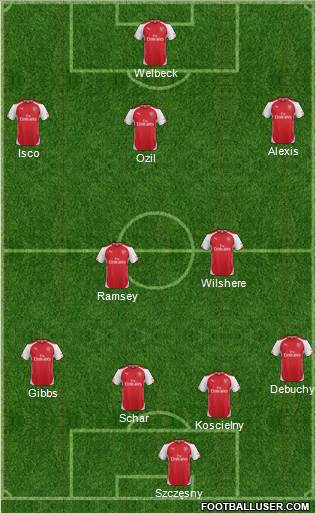 Arsenal Formation 2014