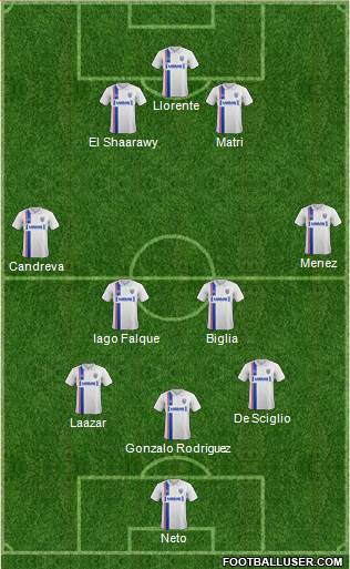 Gillingham Formation 2014