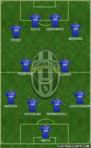 Juventus Formation 2014