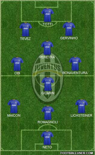 Juventus Formation 2014