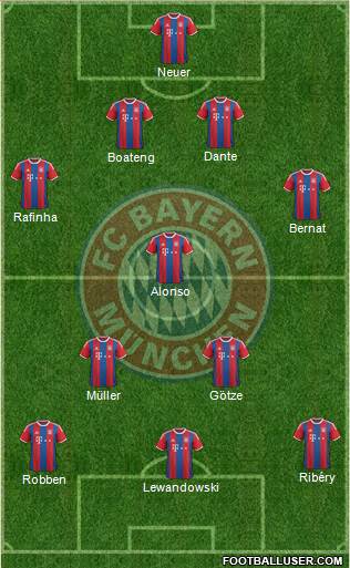FC Bayern München Formation 2014
