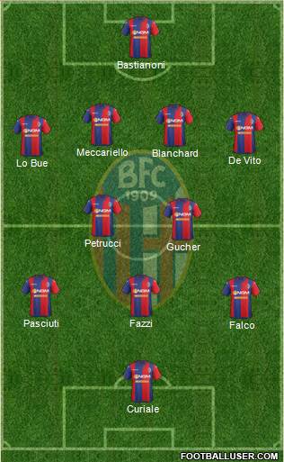 Bologna Formation 2014
