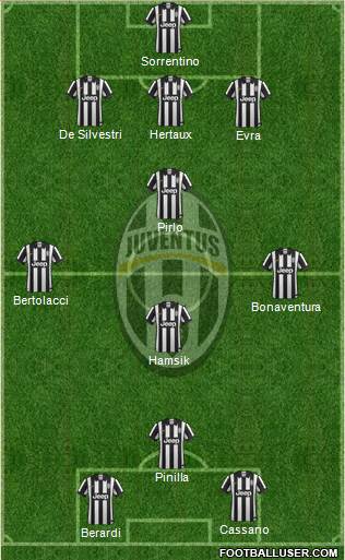 Juventus Formation 2014