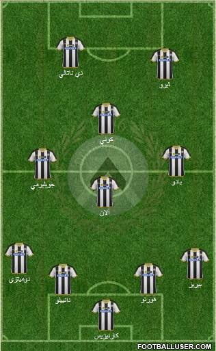 Udinese Formation 2014
