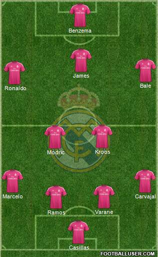 Real Madrid C.F. Formation 2014