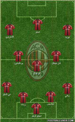 A.C. Milan Formation 2014