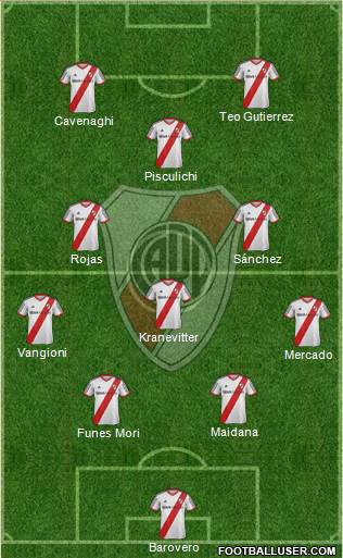 River Plate Formation 2014