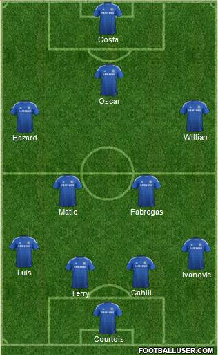 Chelsea Formation 2014