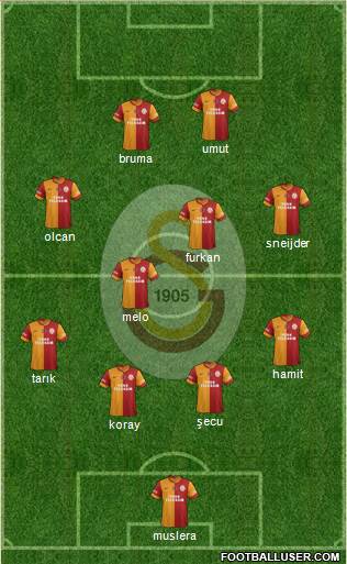 Galatasaray SK Formation 2014