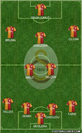 Galatasaray SK Formation 2014