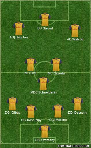 Arsenal Formation 2014