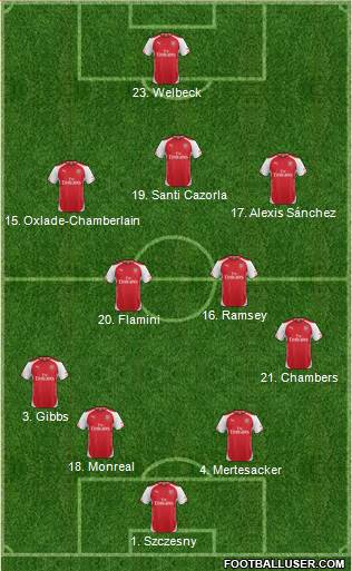Arsenal Formation 2014