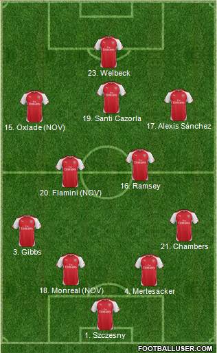 West Bromwich Albion Formation 2014