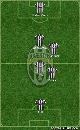 Juventus Formation 2014