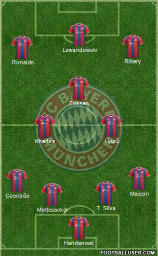 FC Bayern München Formation 2014