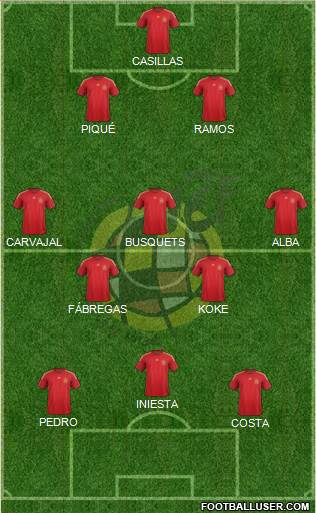 Spain Formation 2014
