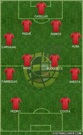 Spain Formation 2014