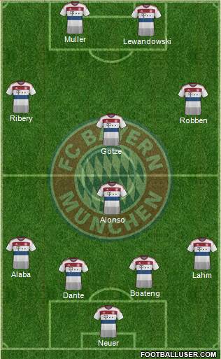 FC Bayern München Formation 2014