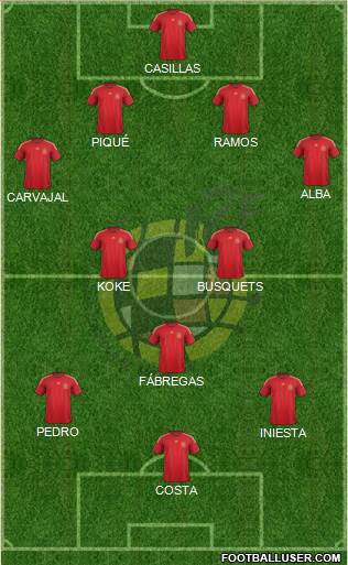 Spain Formation 2014