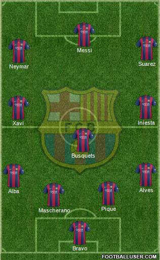 F.C. Barcelona Formation 2014