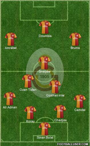 Galatasaray SK Formation 2014