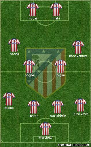C. Atlético Madrid S.A.D. Formation 2014