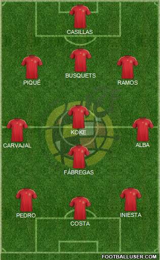 Spain Formation 2014
