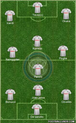 F.C. Internazionale Formation 2014