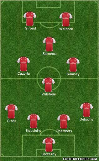 Arsenal Formation 2014