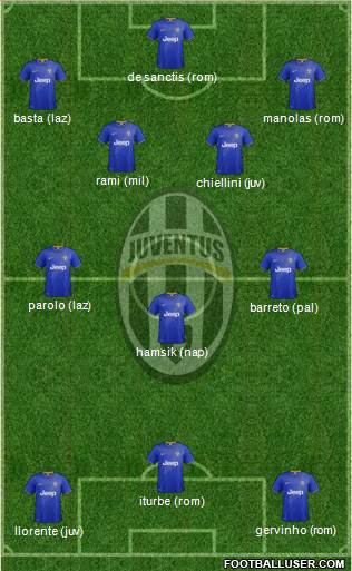 Juventus Formation 2014