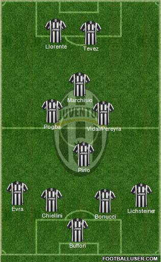 Juventus Formation 2014