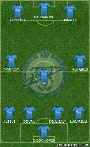 Zenit St. Petersburg Formation 2014
