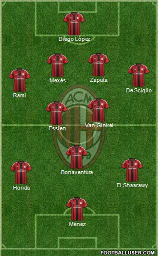 A.C. Milan Formation 2014