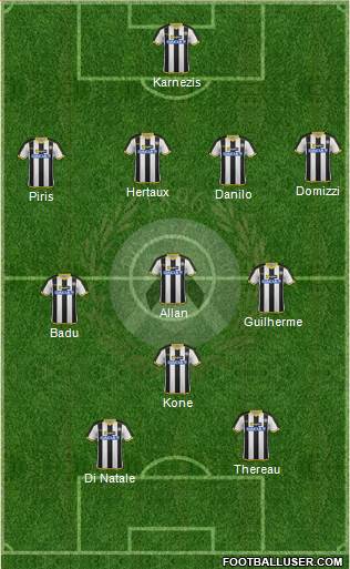 Udinese Formation 2014