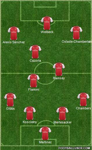 Arsenal Formation 2014