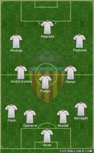 Valencia C.F., S.A.D. Formation 2014